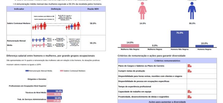 TRANSPARÊNCIA SALARIAL: RELATÓRIO 2º SEMESTRE 2025